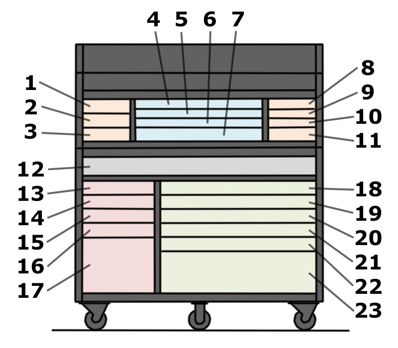 drawer layout for Husky 56-inch toolbox