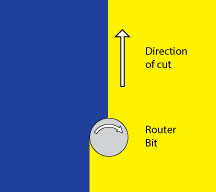 Cut Direction Illustration